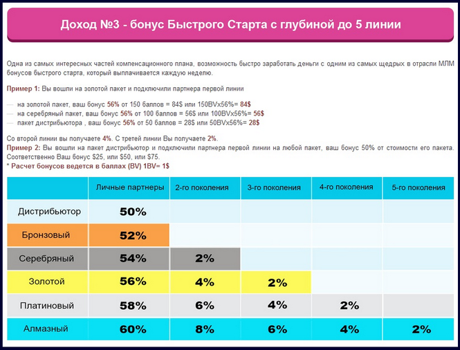 Витамакс маркетинг план